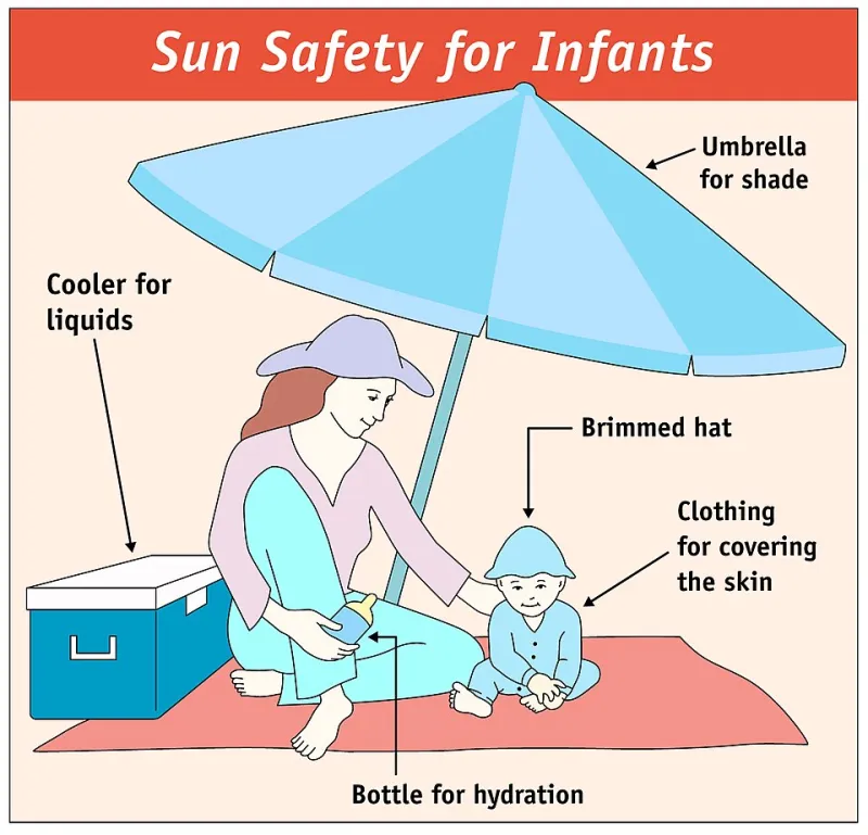 SPF 100 Isn't Twice the Protection of SPF 50 — The Numbers Were Never Meant to Work That Way